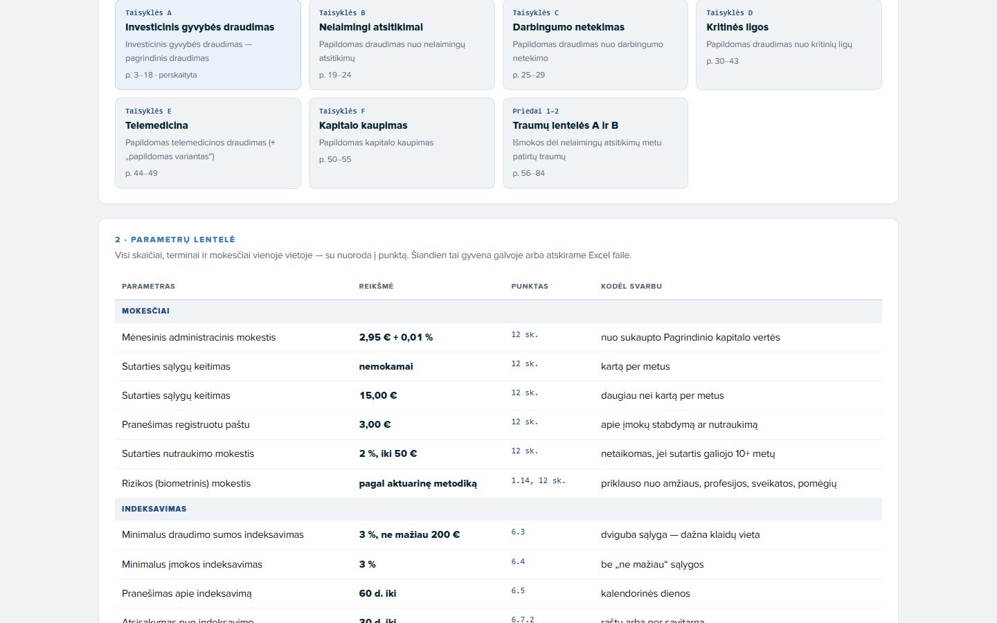 The document map with each set of terms and its page range, and the parameter table with a clause reference for every value. Interface shown in Lithuanian, the team's working language.